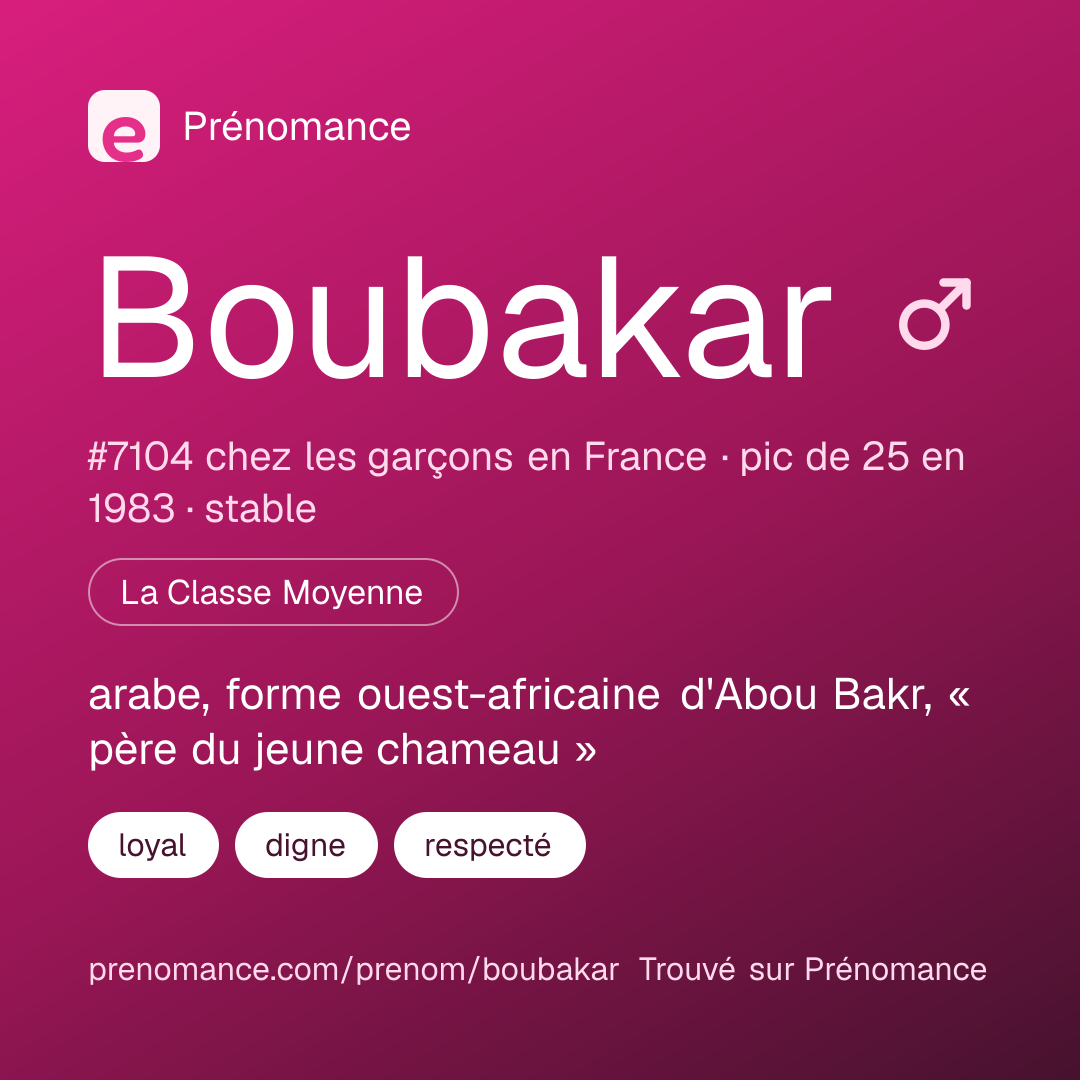 Carte de partage du prénom Boubakar