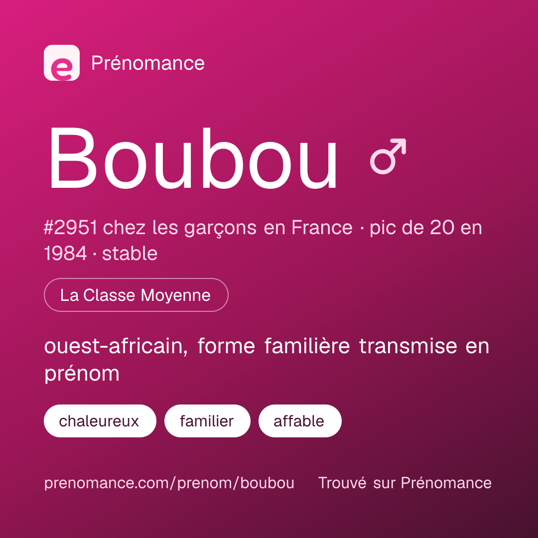 Carte de partage du prénom Boubou