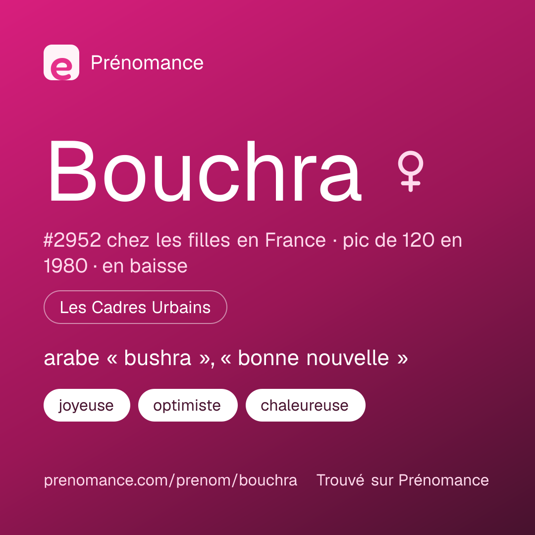Carte de partage du prénom Bouchra