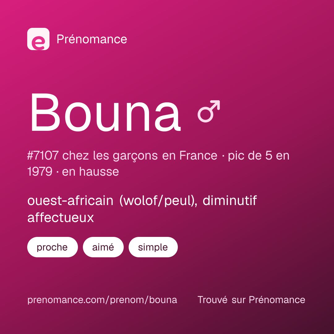 Carte de partage du prénom Bouna
