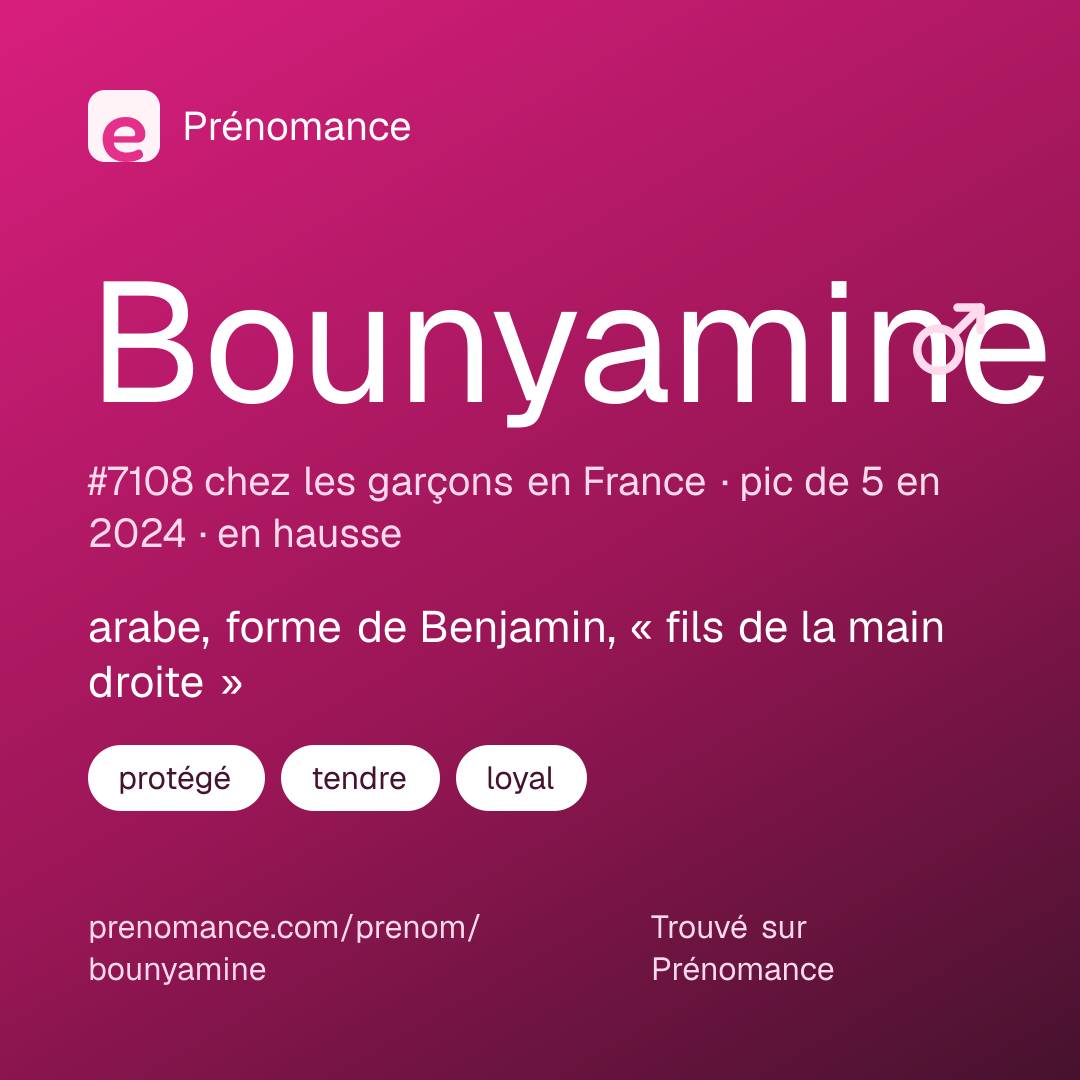 Carte de partage du prénom Bounyamine
