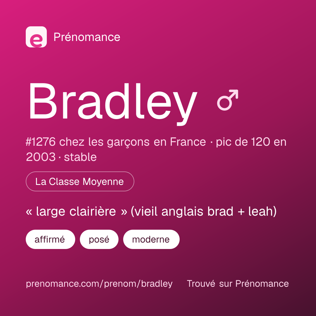 Carte de partage du prénom Bradley