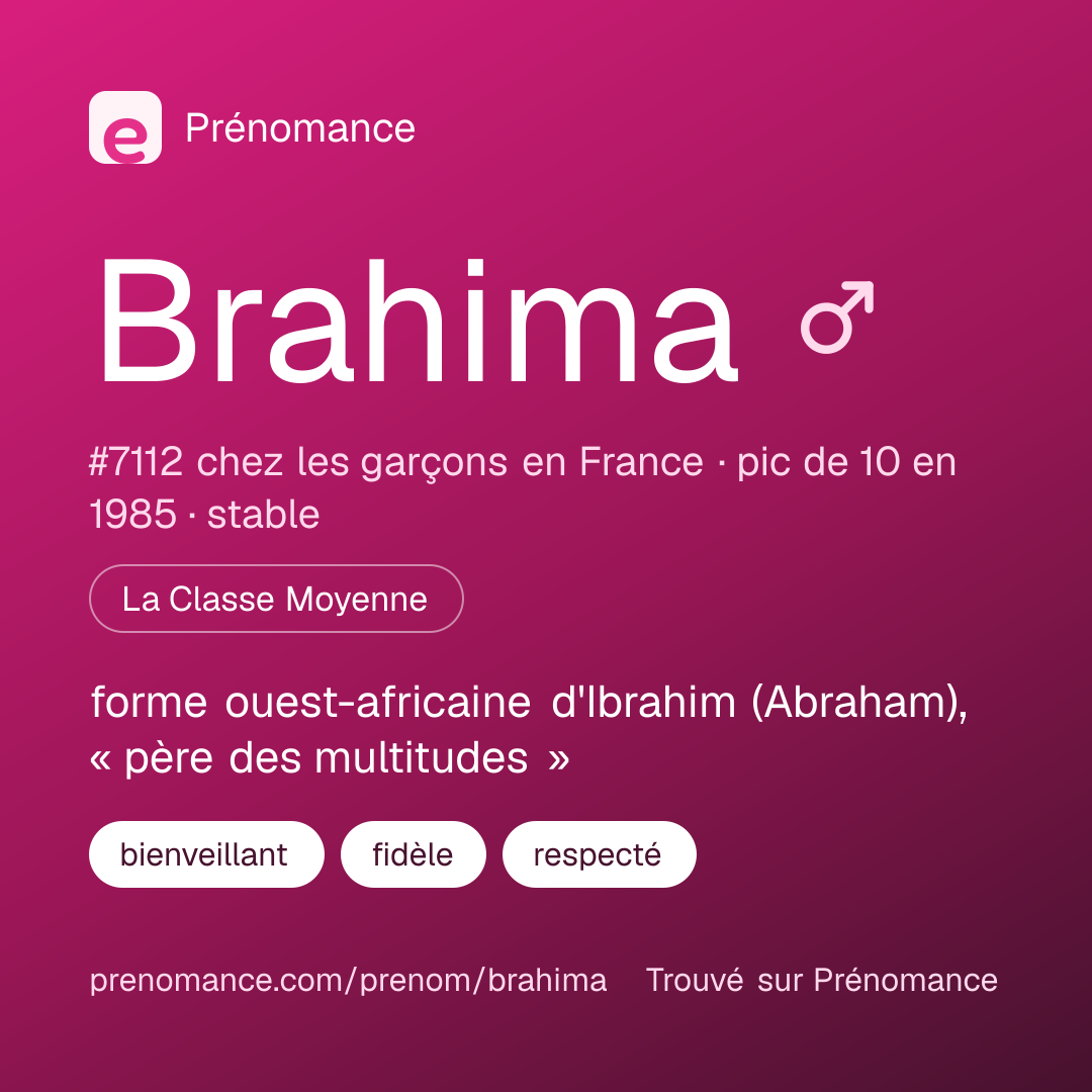 Carte de partage du prénom Brahima