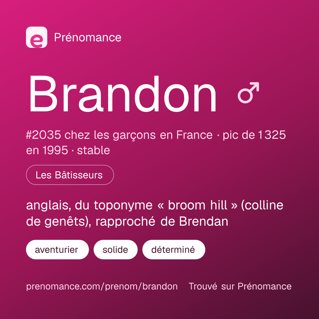 Carte de partage du prénom Brandon