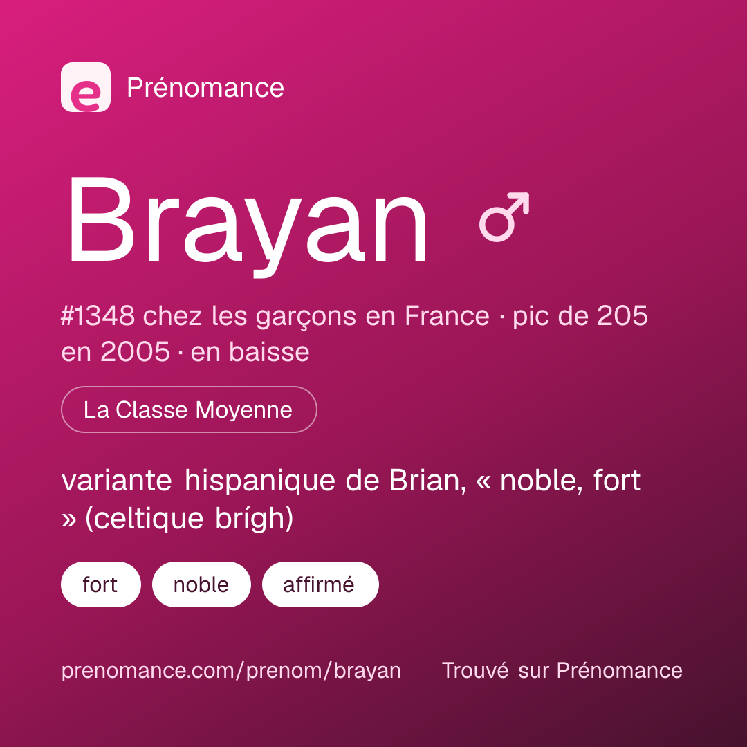 Carte de partage du prénom Brayan