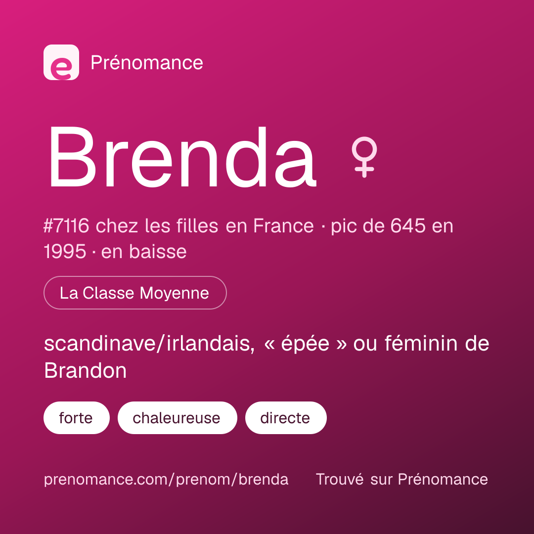 Carte de partage du prénom Brenda