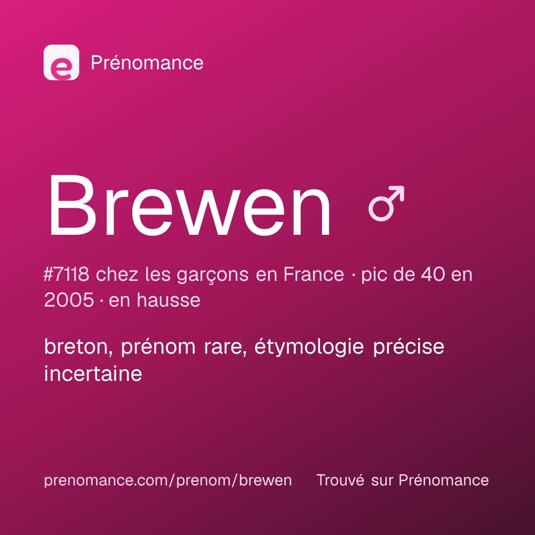 Carte de partage du prénom Brewen
