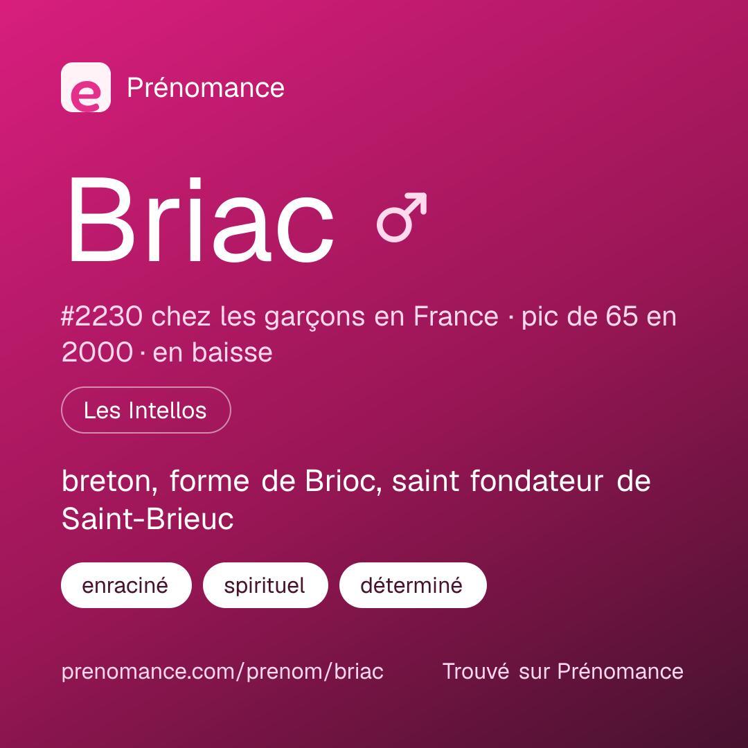 Carte de partage du prénom Briac