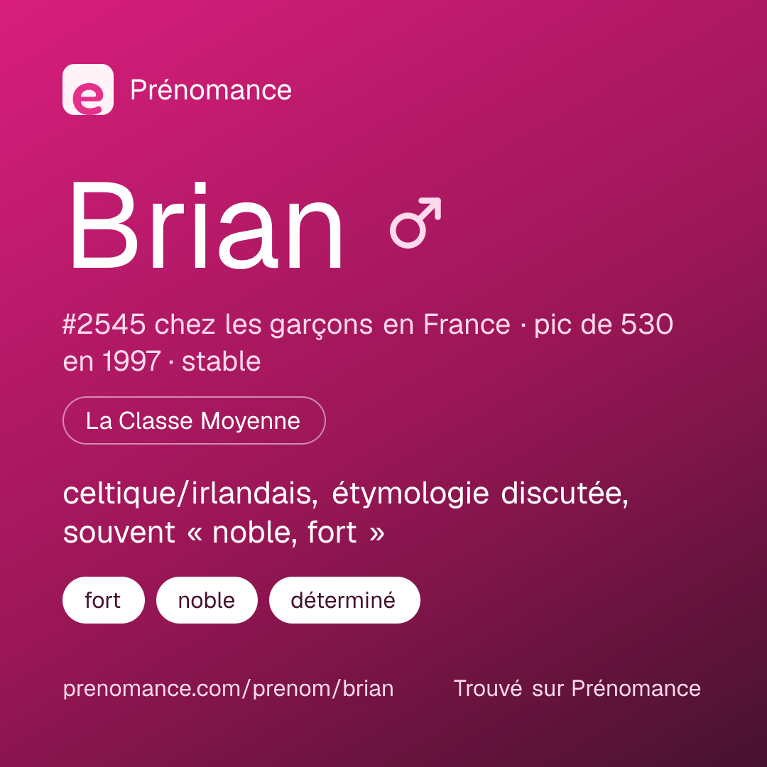 Carte de partage du prénom Brian