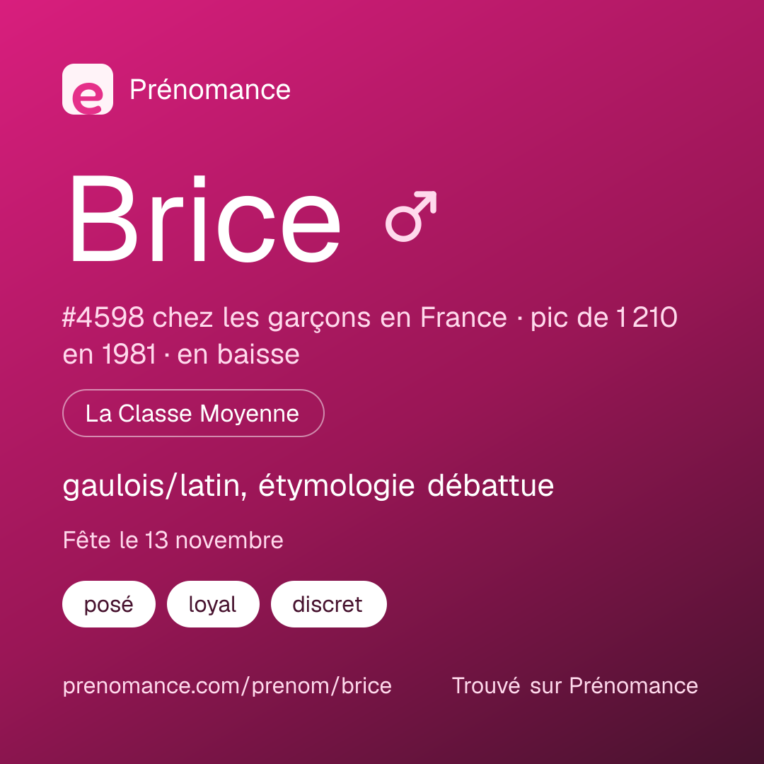Carte de partage du prénom Brice