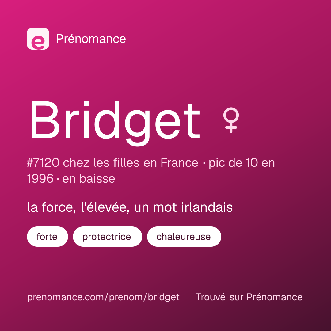 Carte de partage du prénom Bridget