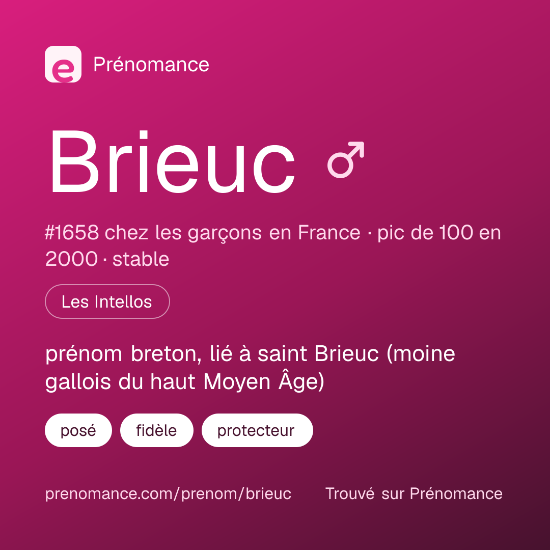Carte de partage du prénom Brieuc