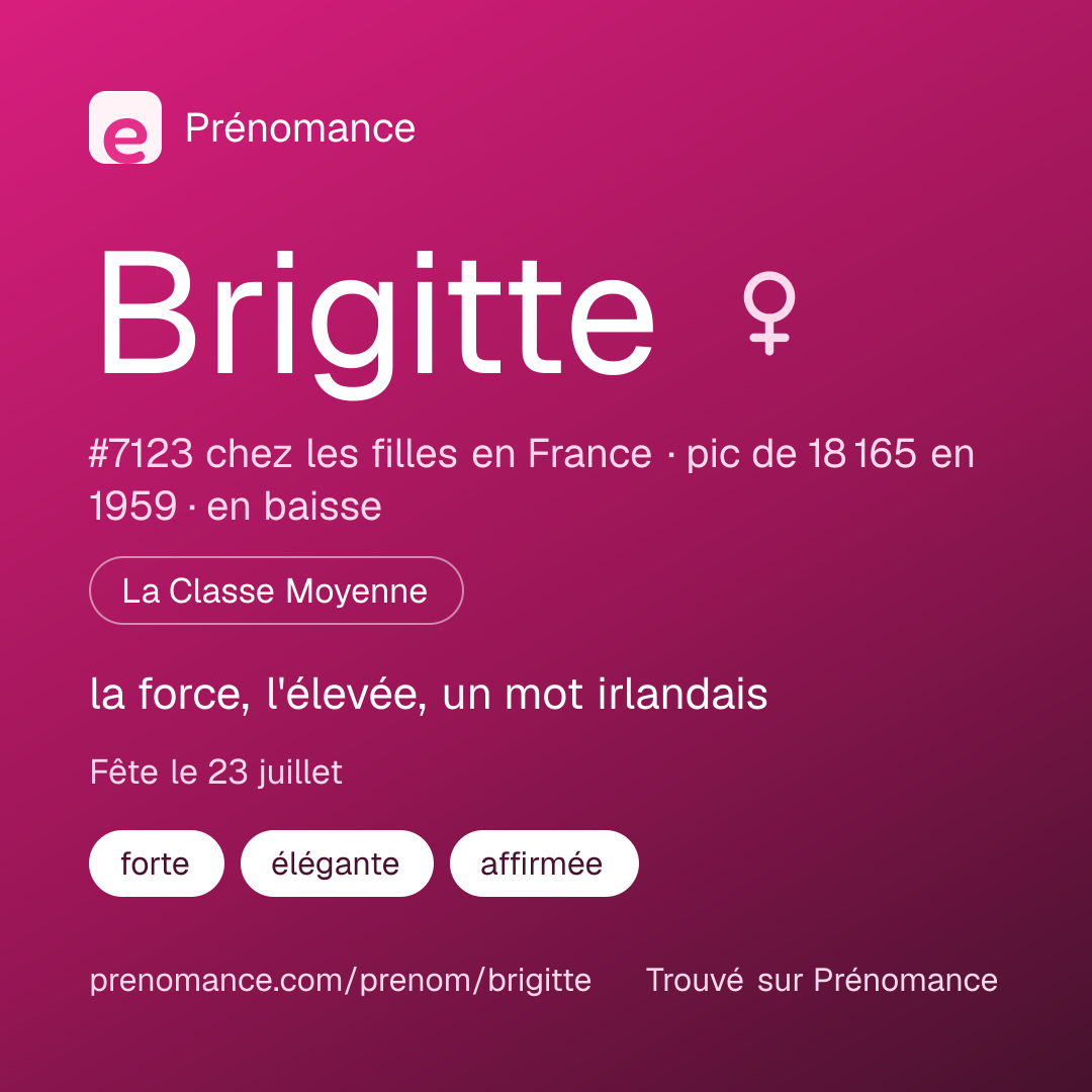 Carte de partage du prénom Brigitte