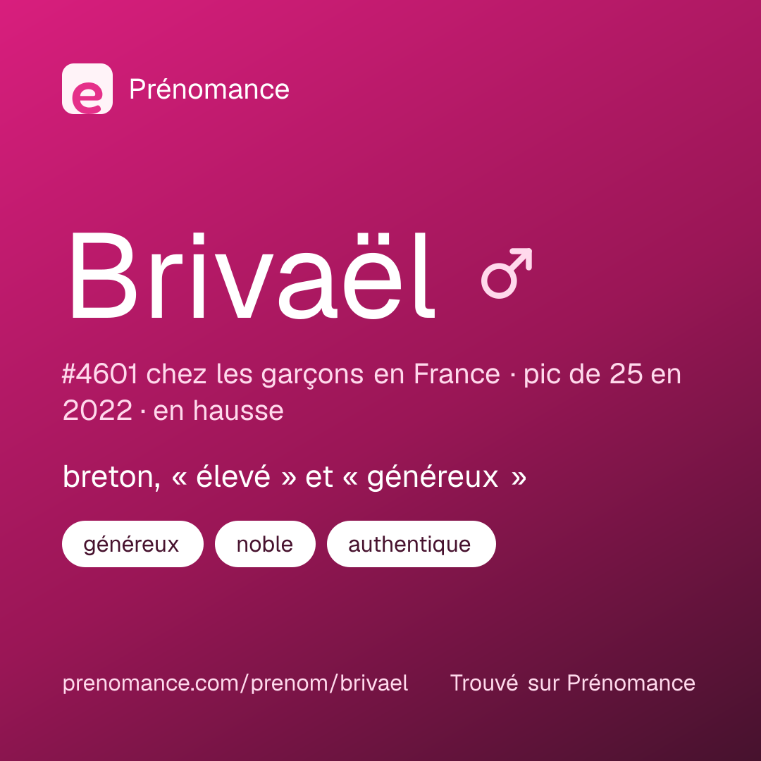 Carte de partage du prénom Brivaël