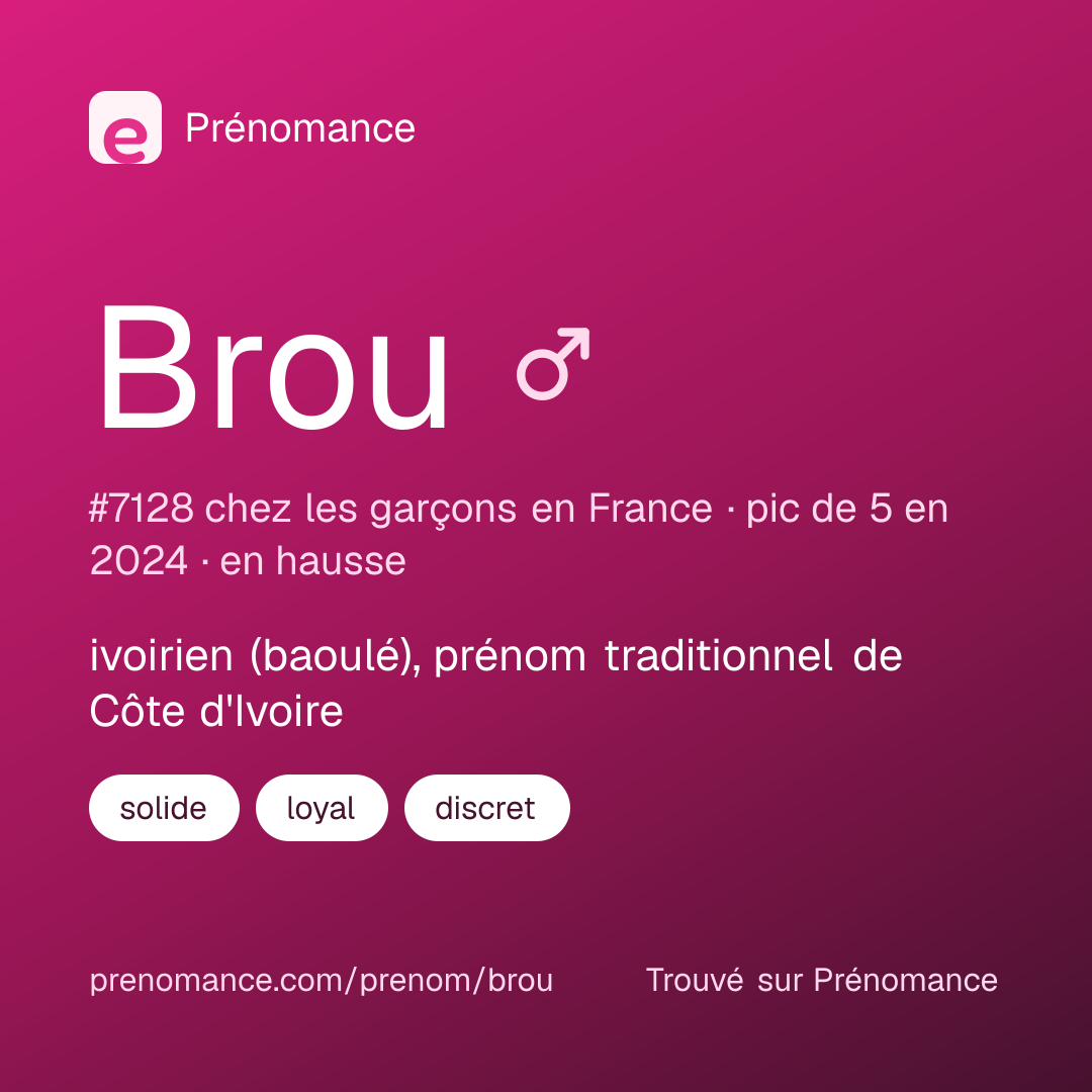 Carte de partage du prénom Brou