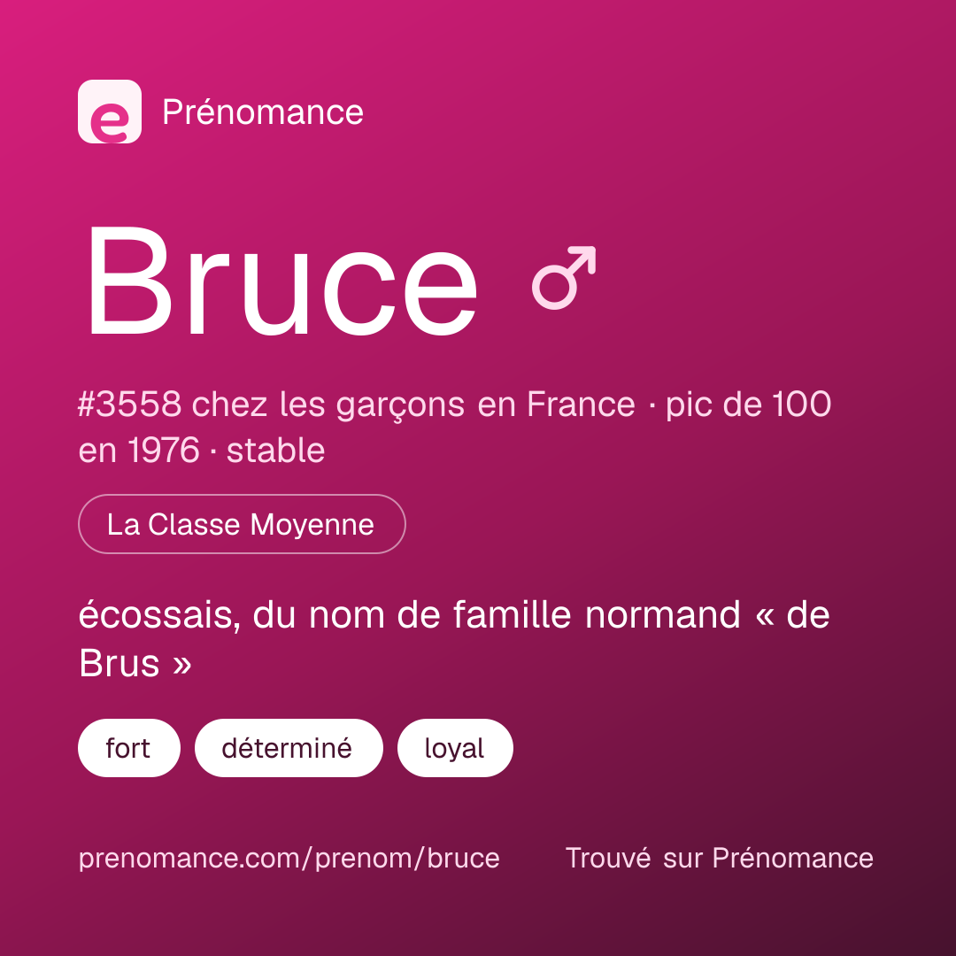 Carte de partage du prénom Bruce