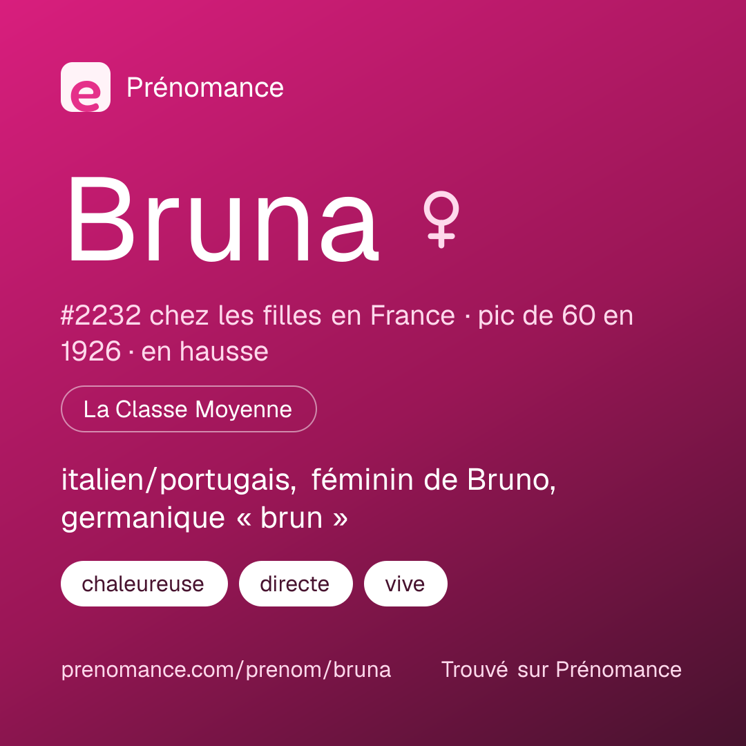 Carte de partage du prénom Bruna