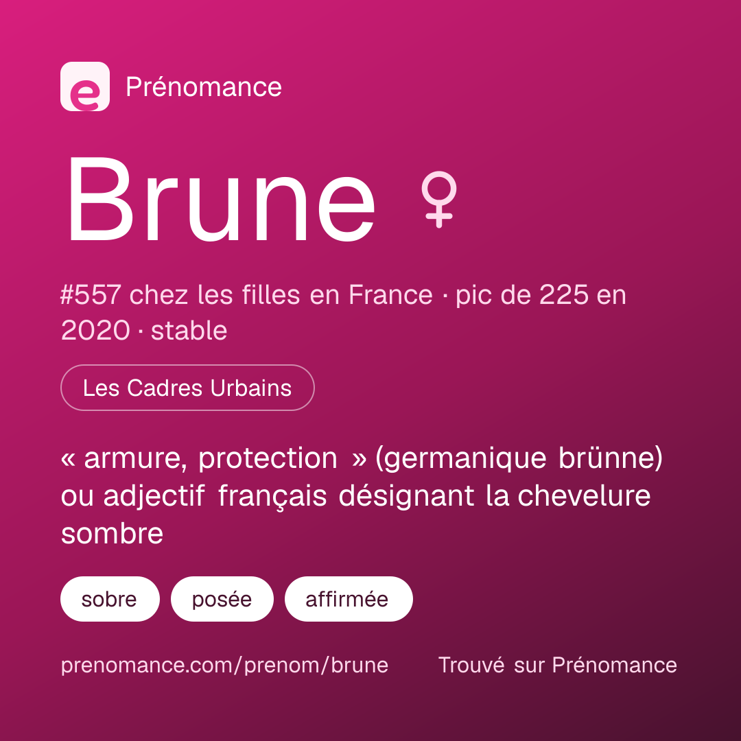 Carte de partage du prénom Brune