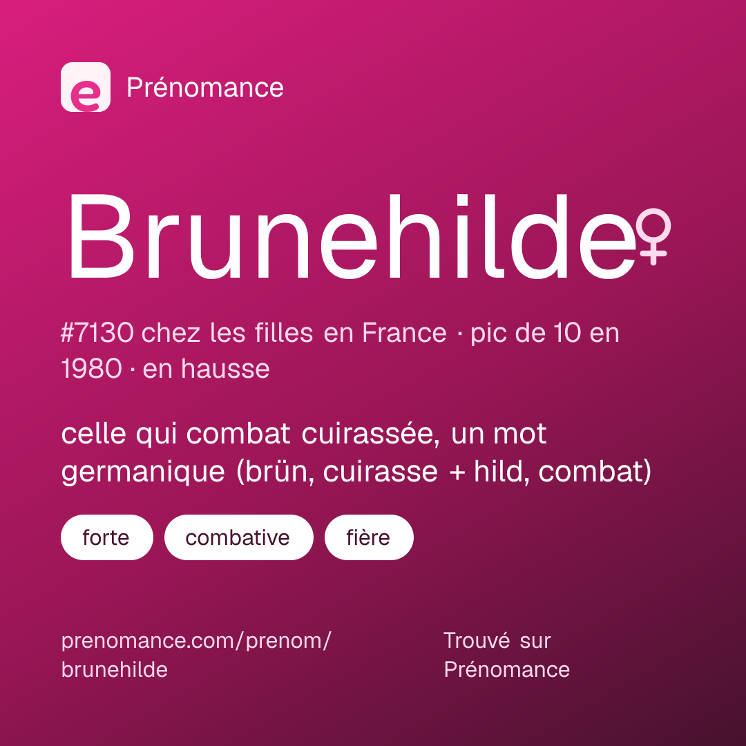 Carte de partage du prénom Brunehilde