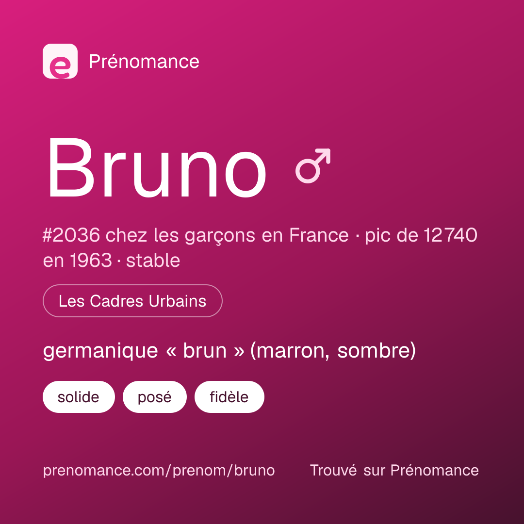 Carte de partage du prénom Bruno
