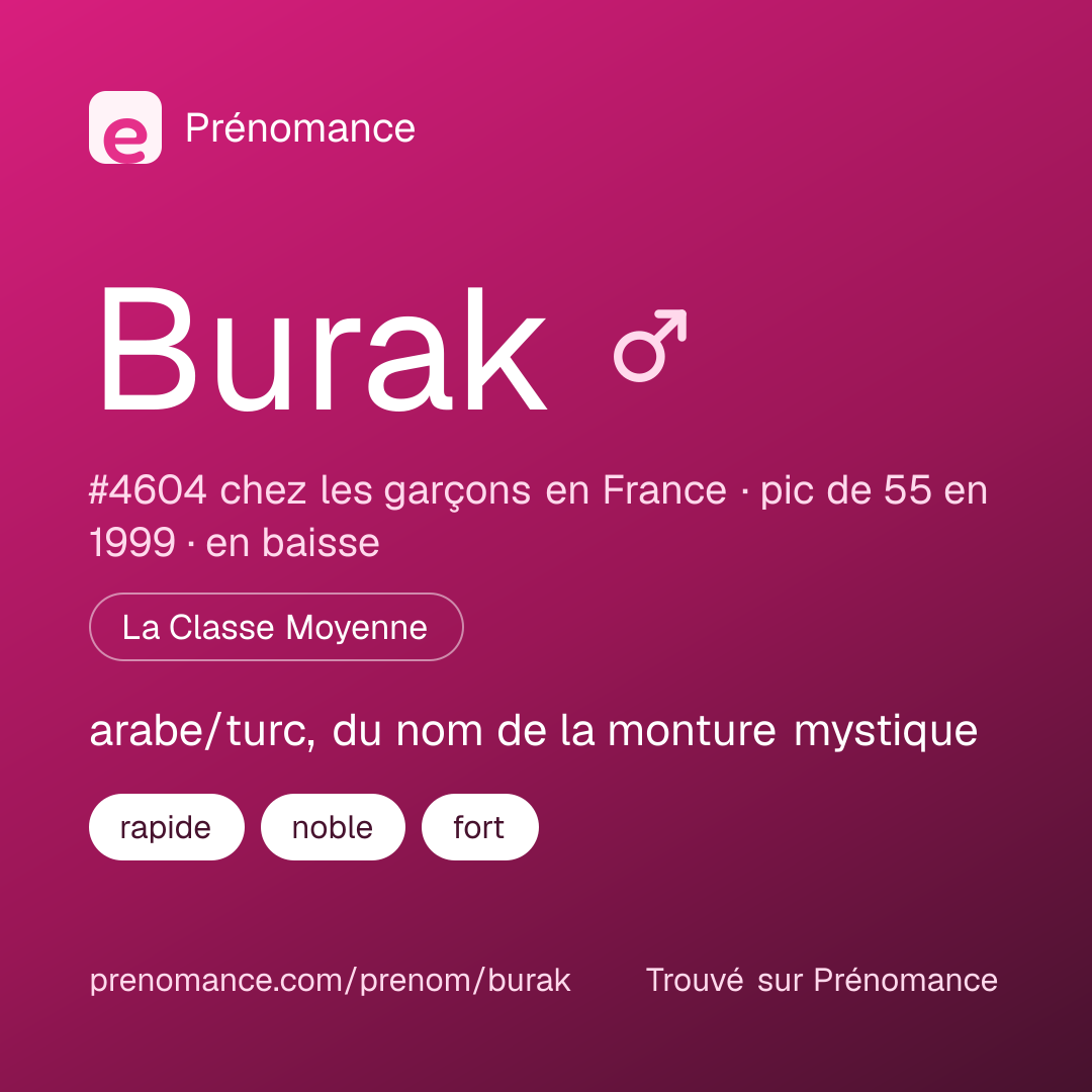 Carte de partage du prénom Burak