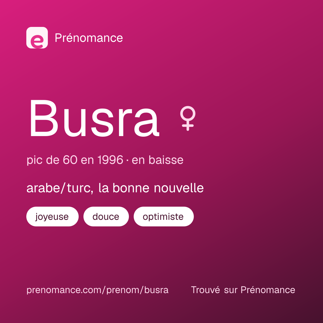 Carte de partage du prénom Busra