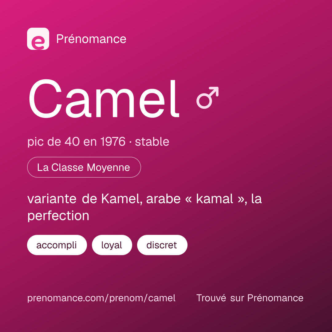 Carte de partage du prénom Camel