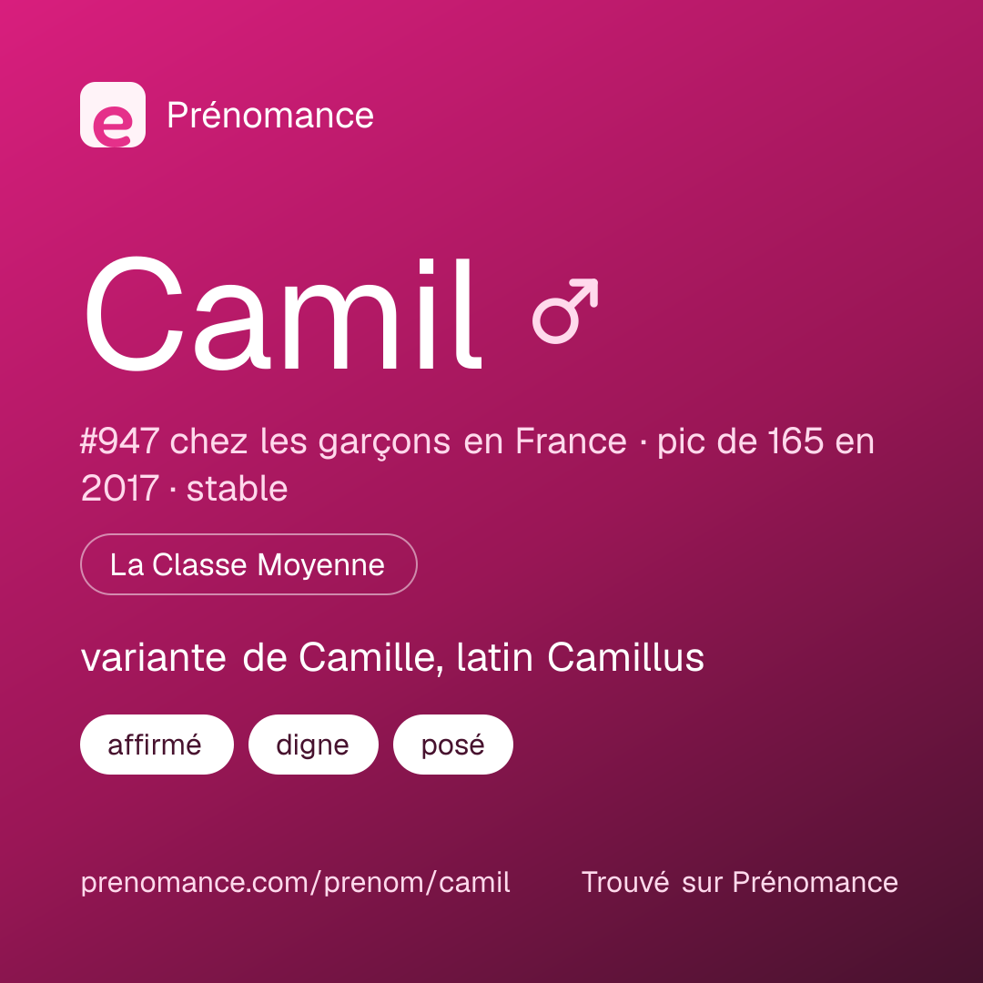 Carte de partage du prénom Camil