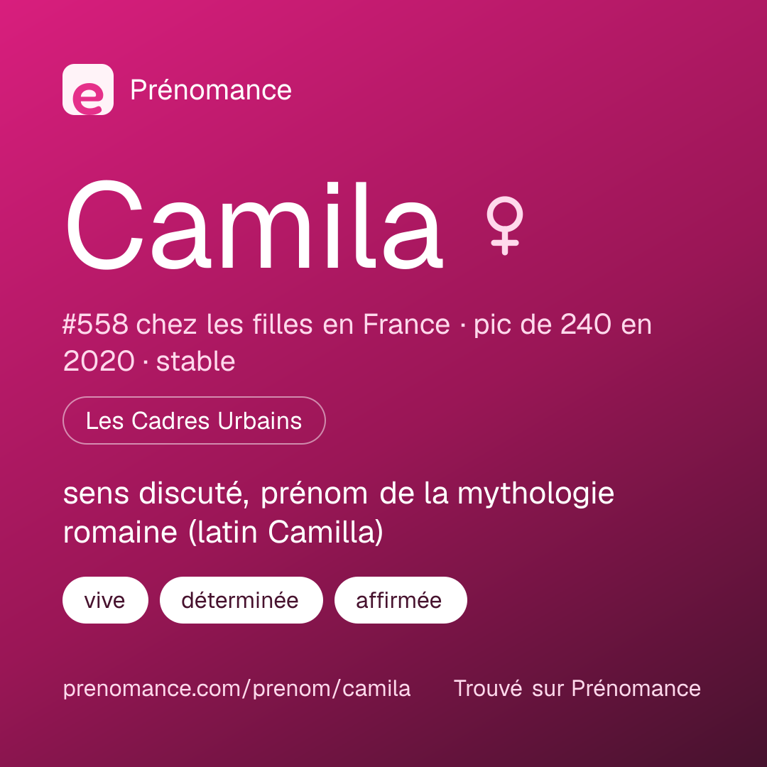 Carte de partage du prénom Camila