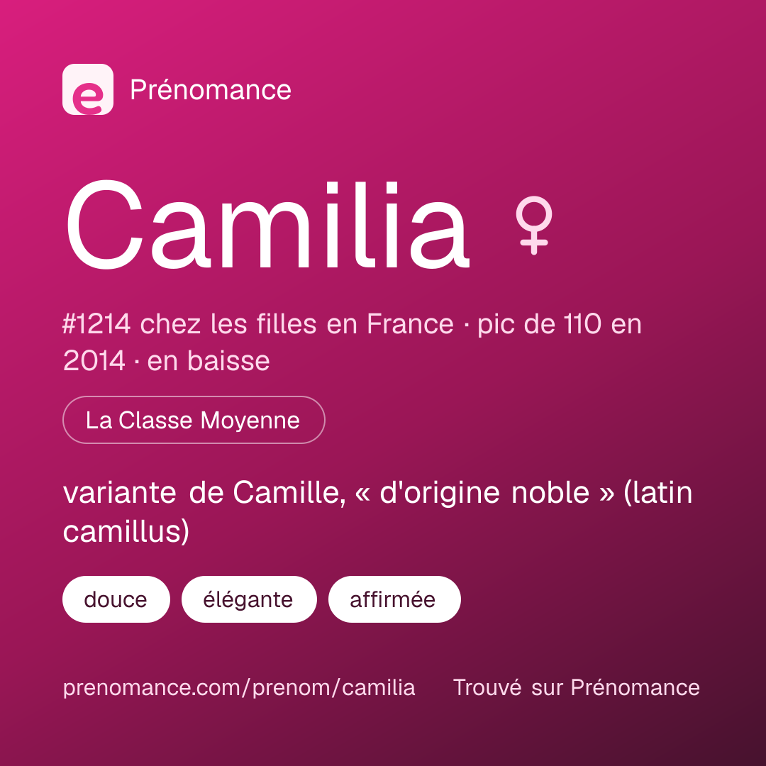 Carte de partage du prénom Camilia