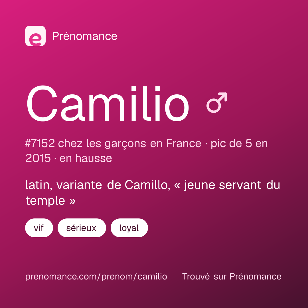 Carte de partage du prénom Camilio