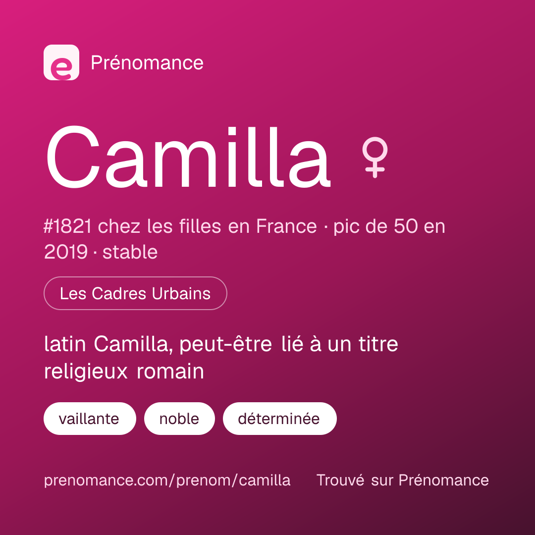 Carte de partage du prénom Camilla