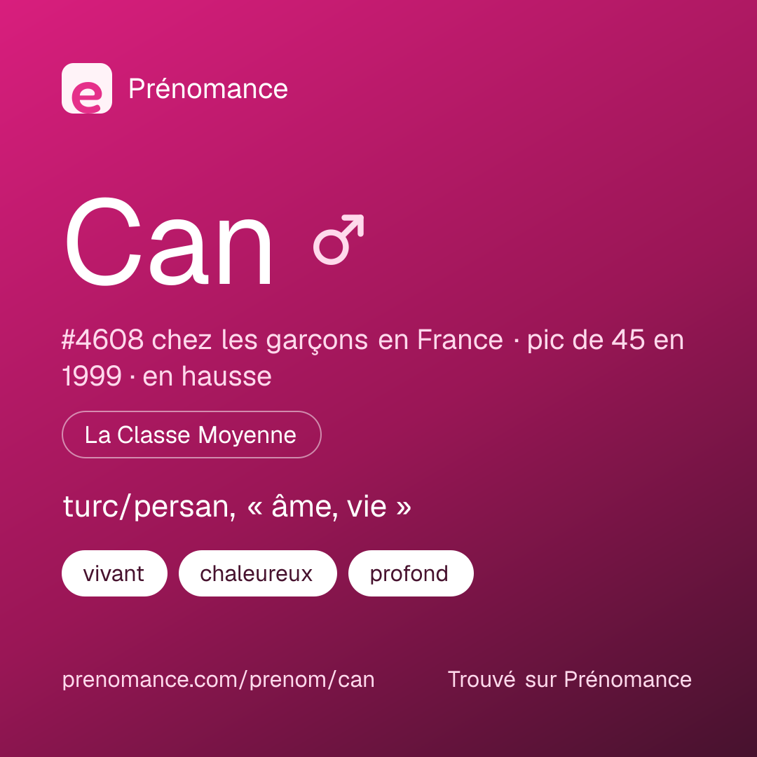 Carte de partage du prénom Can
