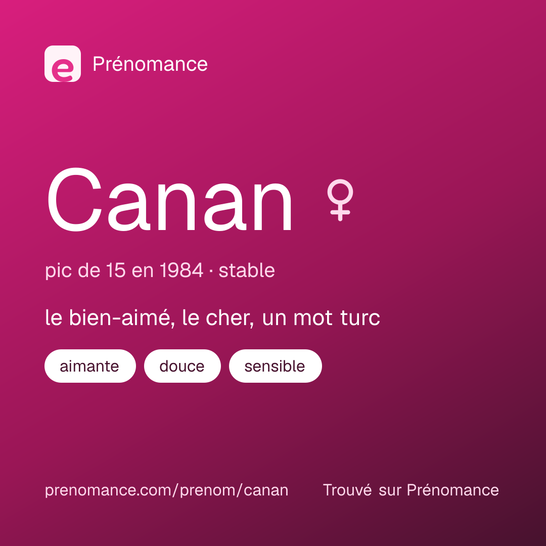Carte de partage du prénom Canan