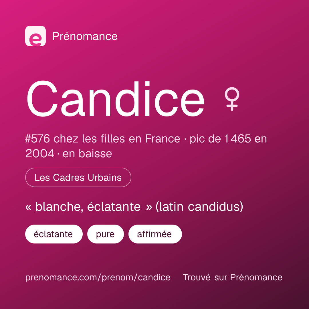 Carte de partage du prénom Candice