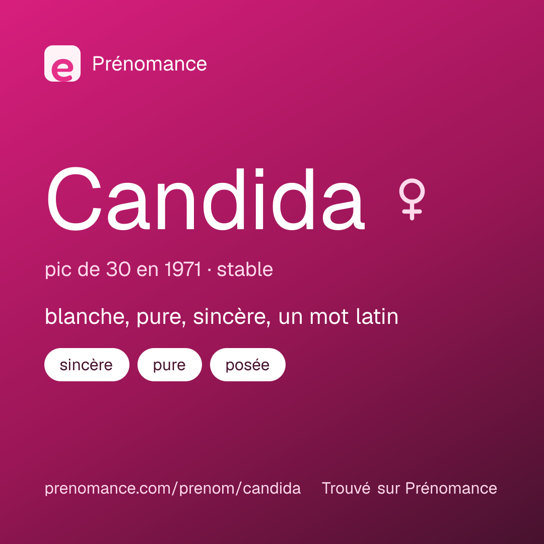 Carte de partage du prénom Candida