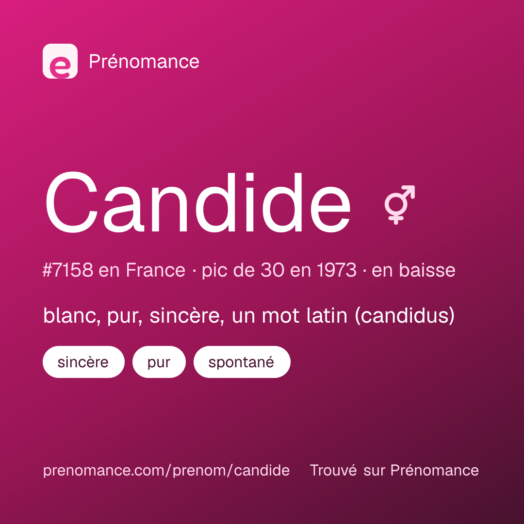 Carte de partage du prénom Candide