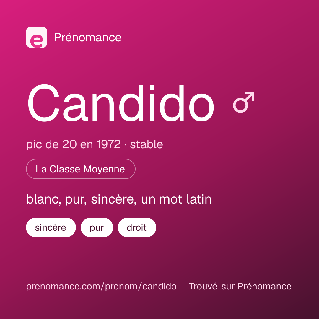 Carte de partage du prénom Candido