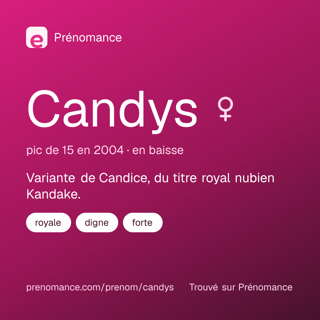 Carte de partage du prénom Candys