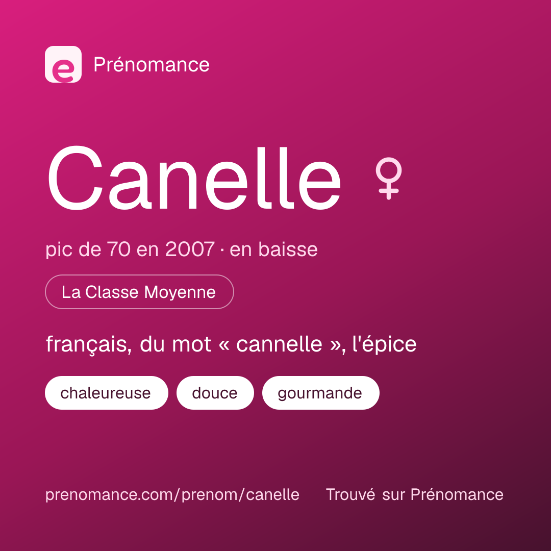 Carte de partage du prénom Canelle