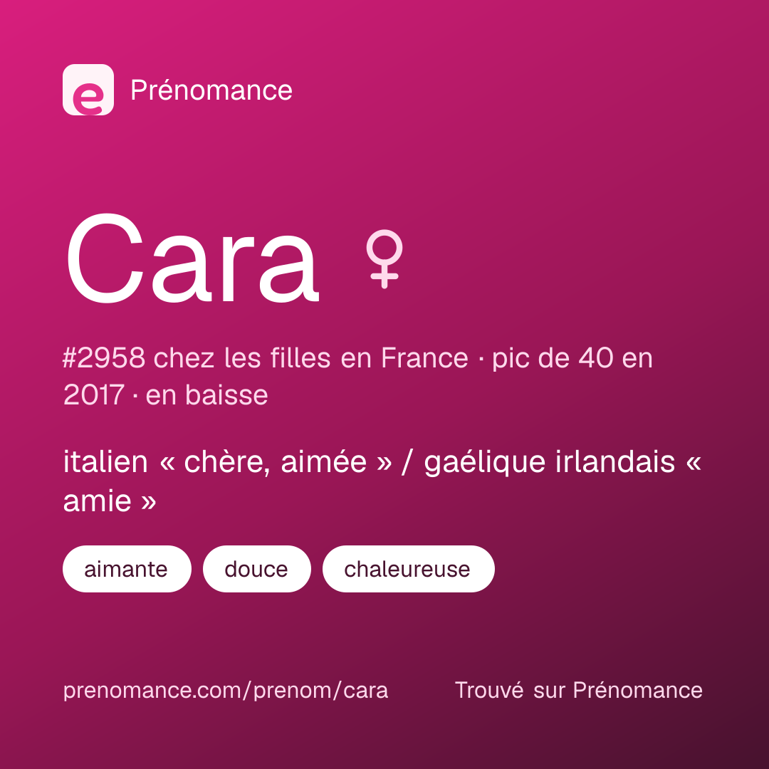 Carte de partage du prénom Cara