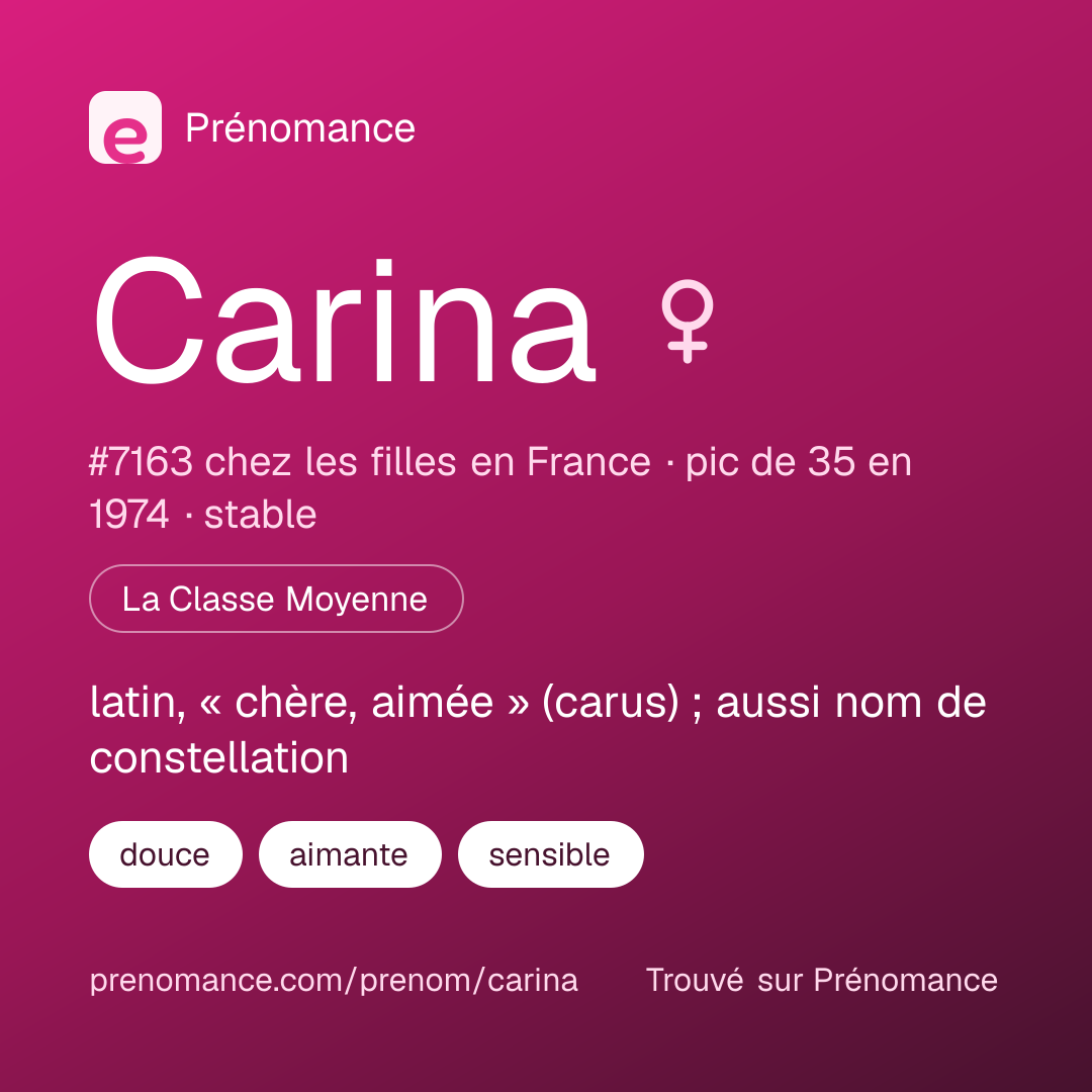 Carte de partage du prénom Carina