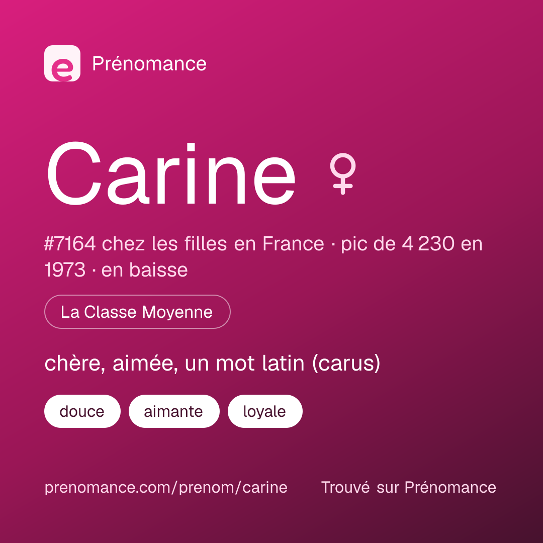 Carte de partage du prénom Carine