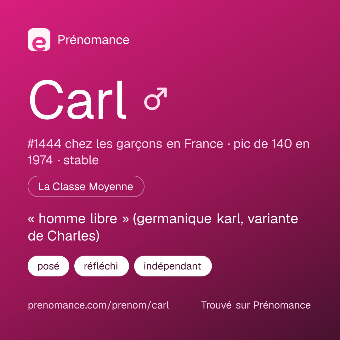 Carte de partage du prénom Carl