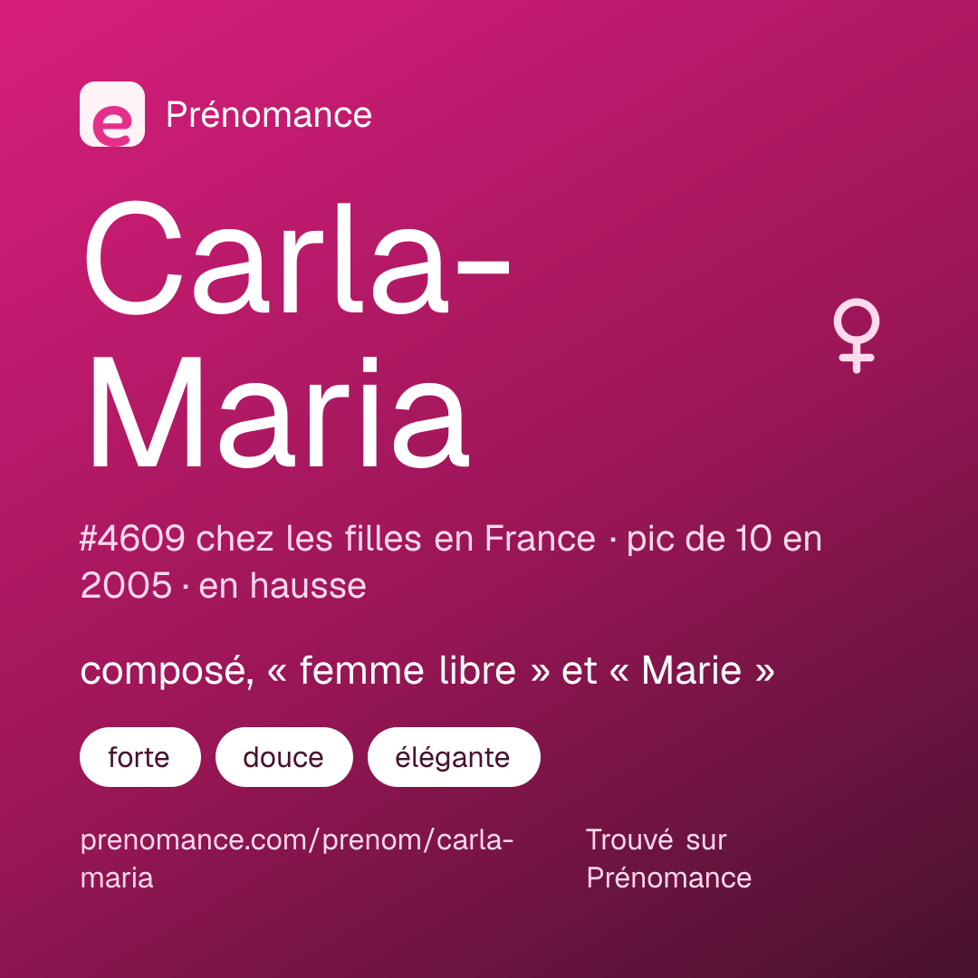 Carte de partage du prénom Carla-Maria