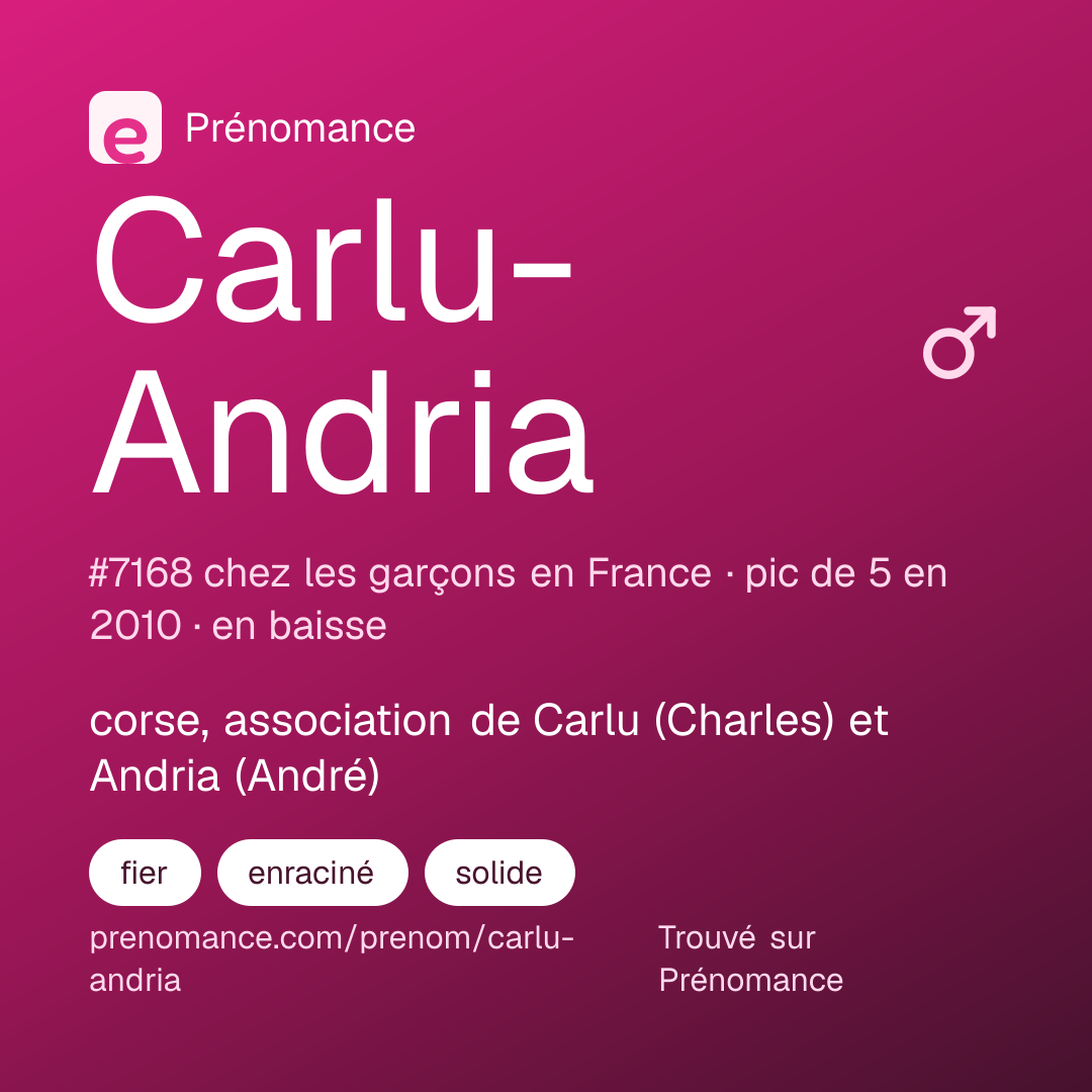 Carte de partage du prénom Carlu-Andria
