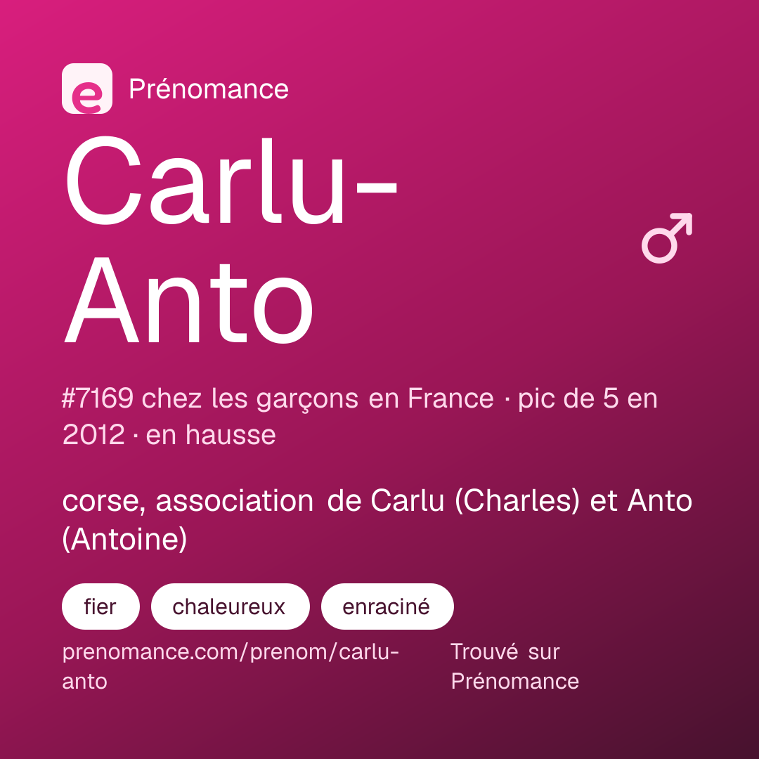 Carte de partage du prénom Carlu-Anto