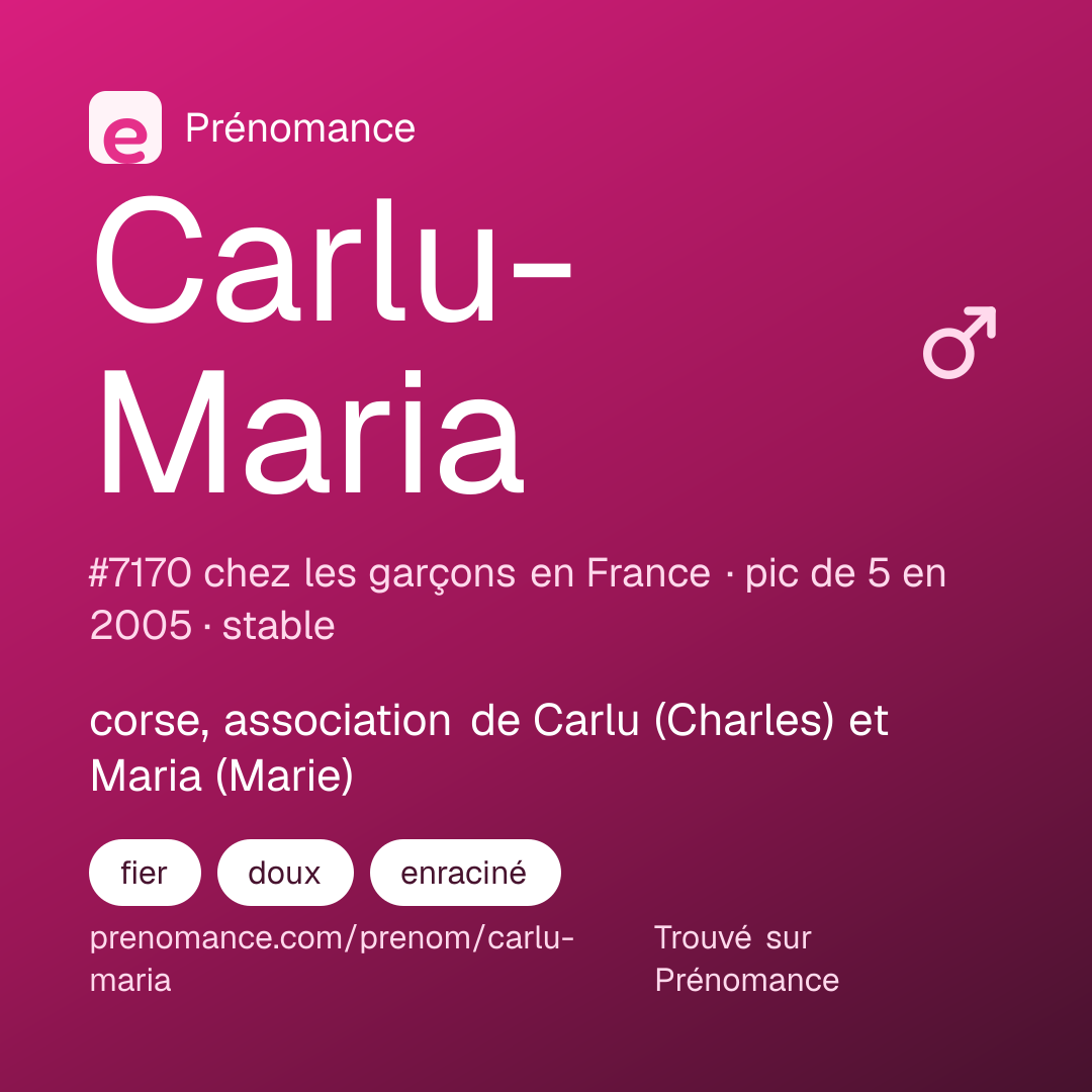 Carte de partage du prénom Carlu-Maria