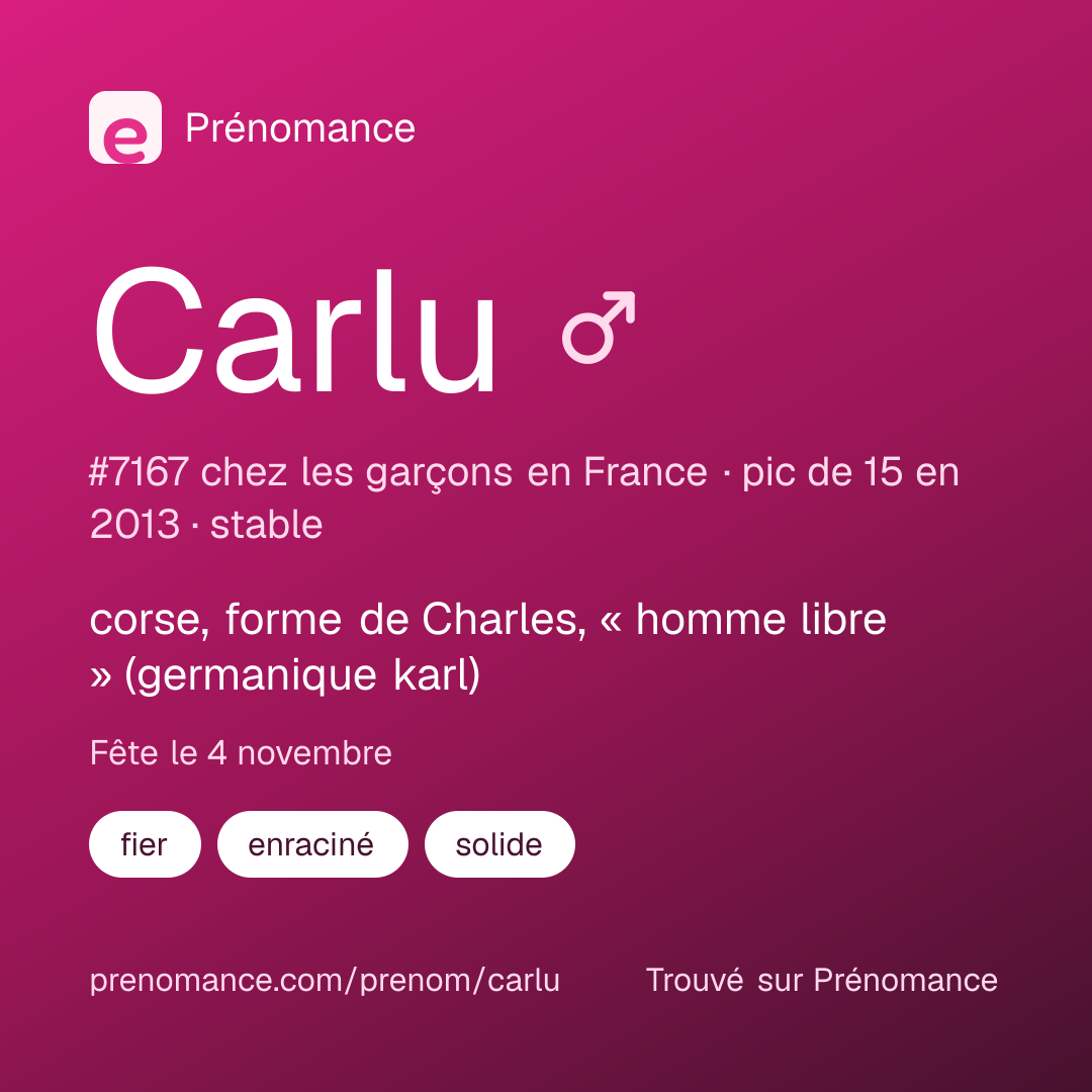 Carte de partage du prénom Carlu