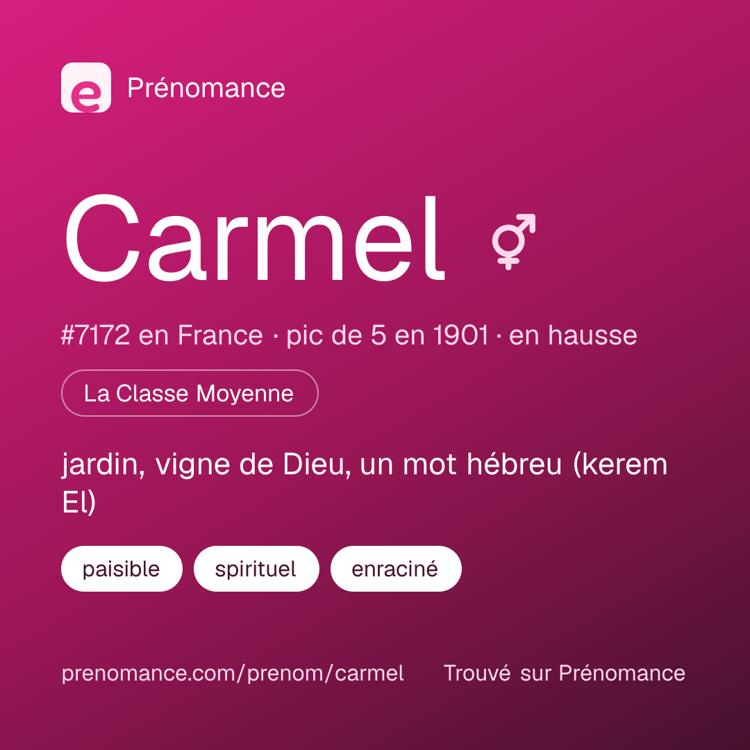 Carte de partage du prénom Carmel